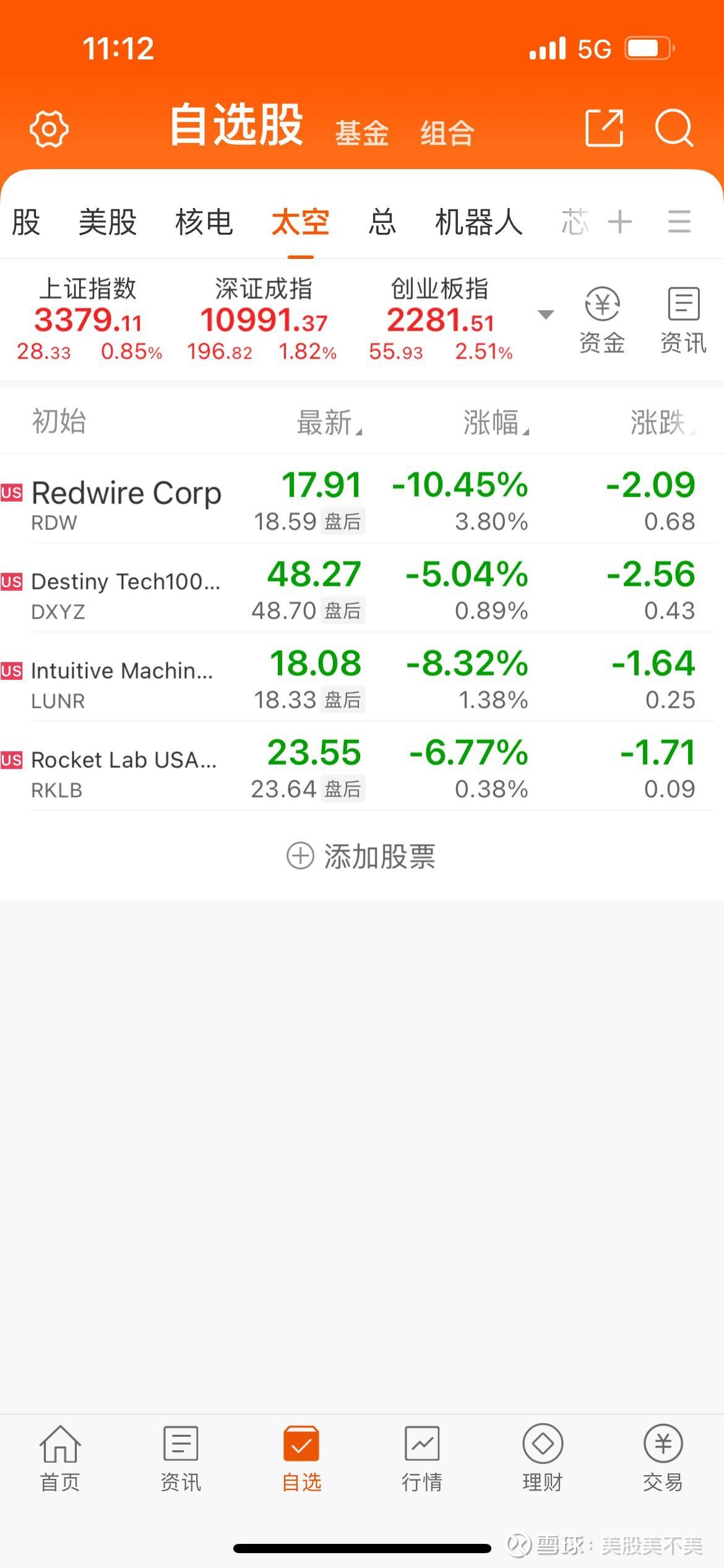 昨晚美股大崩盘!除了 苹果 以外,科技巨头悉数大跌!核电、太空、ai医疗、ai应用暴跌!$特斯拉(TSLA)$ $Pal... - 雪球