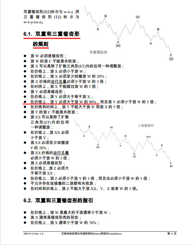 谈谈对艾略特波浪理论的理解之三