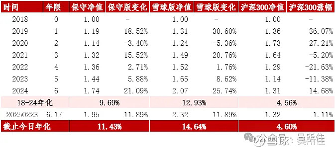 2025年2月 国贸&恒隆的补充研究 一、对 中国国贸 $中国国贸(SH600007)$ 长期 自由现金流 的一些研究补充国贸公寓每 15 年 ...