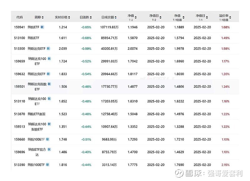 2025年最值得买的纳指100etf 这几年,通过指数基金做全球资产配置