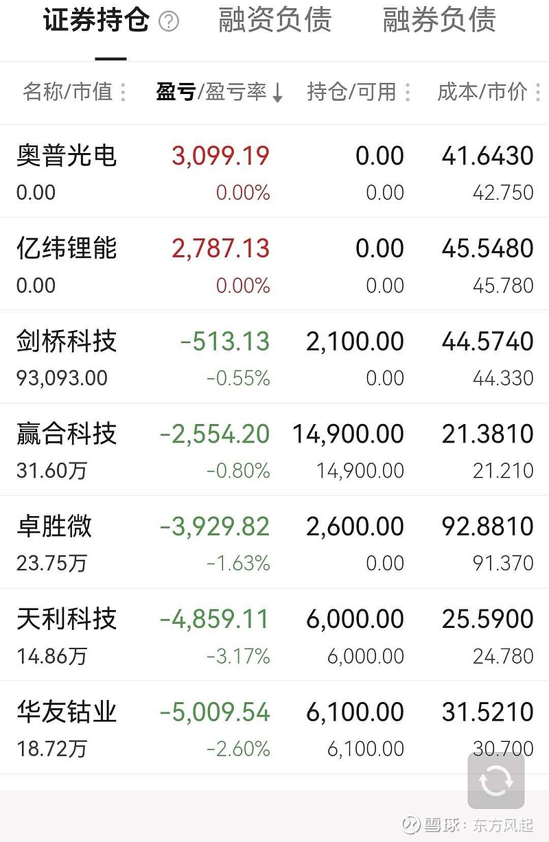 今天财经最新消息理财亏损(今天财经最新消息理财亏损情况)