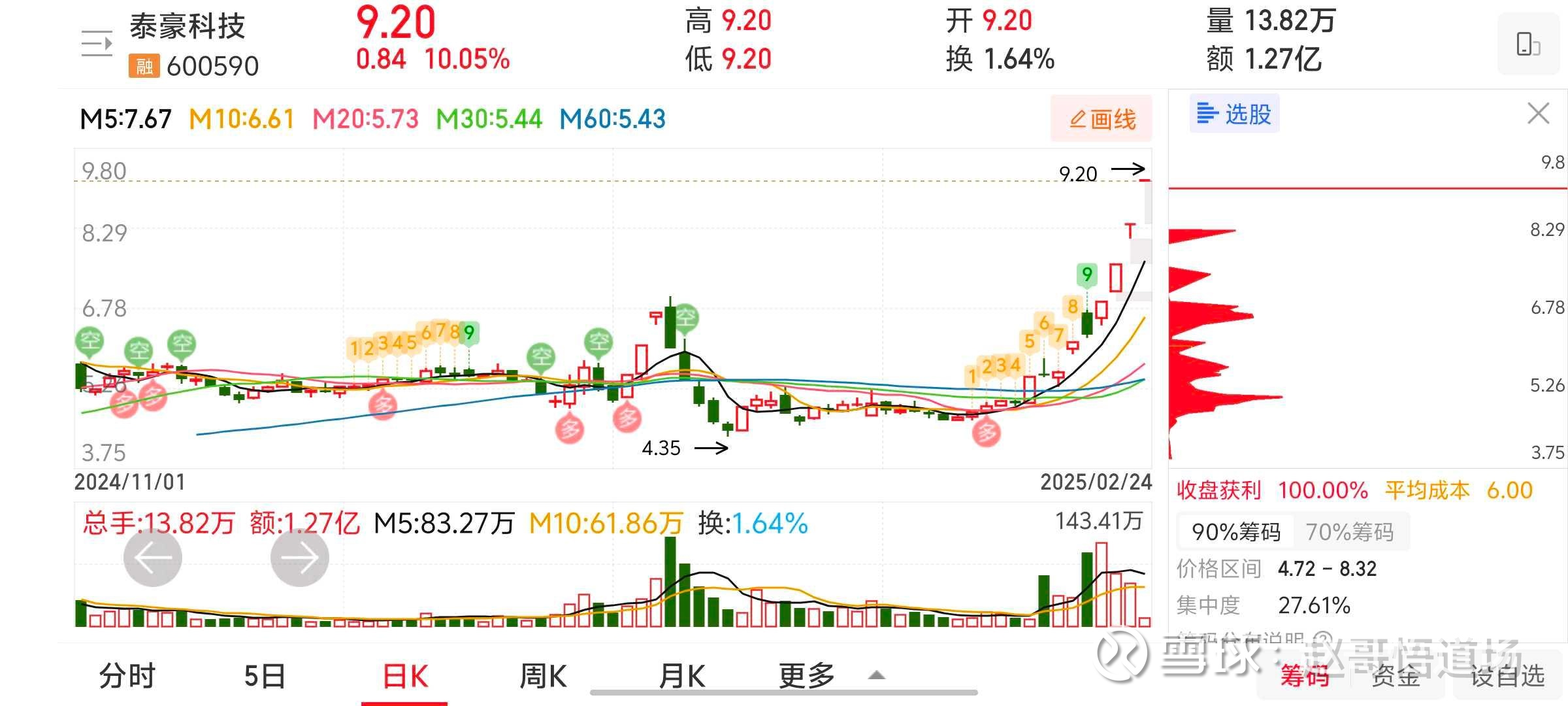 电子竞技龙头股是谁的简单介绍 电子竞技龙头股是谁的简单

先容
（电子竞技龙头股有哪些） 电子竞技