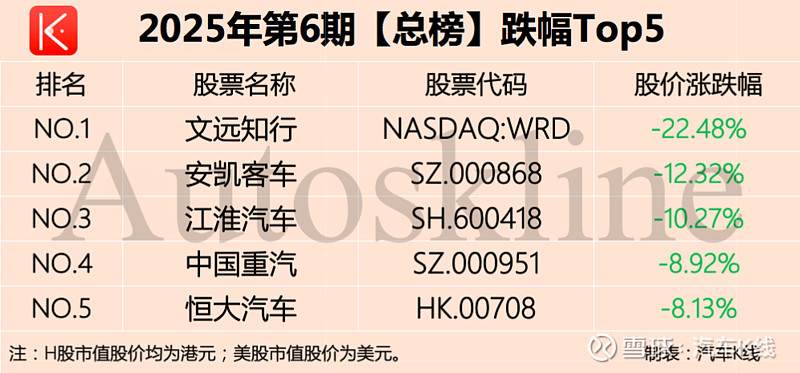 东风汽车股票分析数据