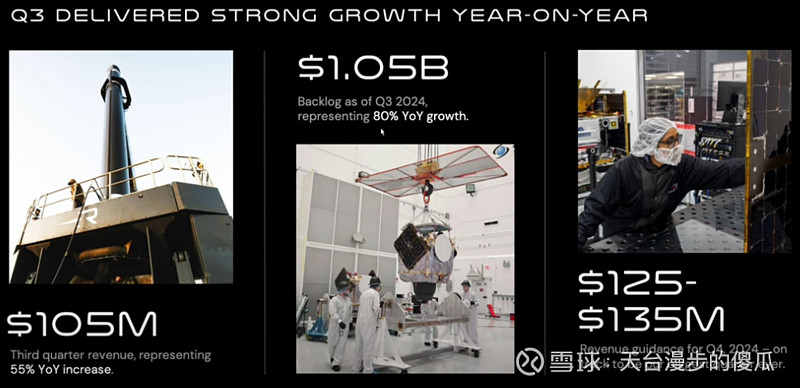 Nvda Rocketship 读报告14:火箭实验室RKLB财报快来了 $英伟达(NVDA)$ $Rocket Lab USA(RKLB)$ $特斯拉(TSLA)$ 财报 ...