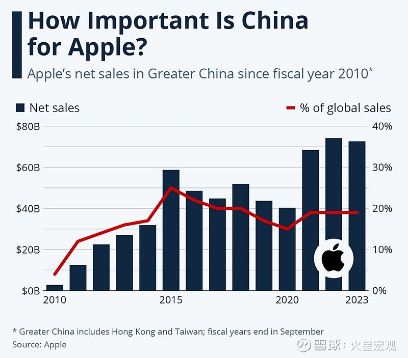 美国苹果注册资本