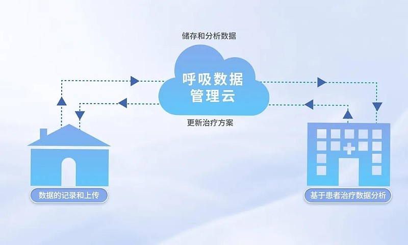 器械之家:2025十大AI及数智化产品 来源:器械之家,未经授权不得转载,且24小时后方可转载当前,中国医疗AI及数智化市场正以前所未有的速度 ...
