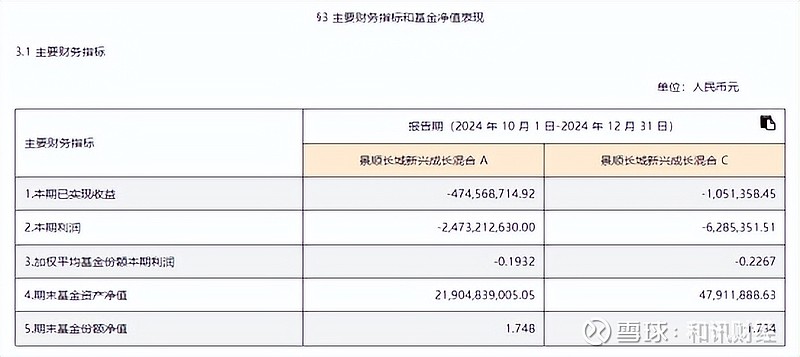 从“宽”到“专” 多只基金变更业绩比较基准
