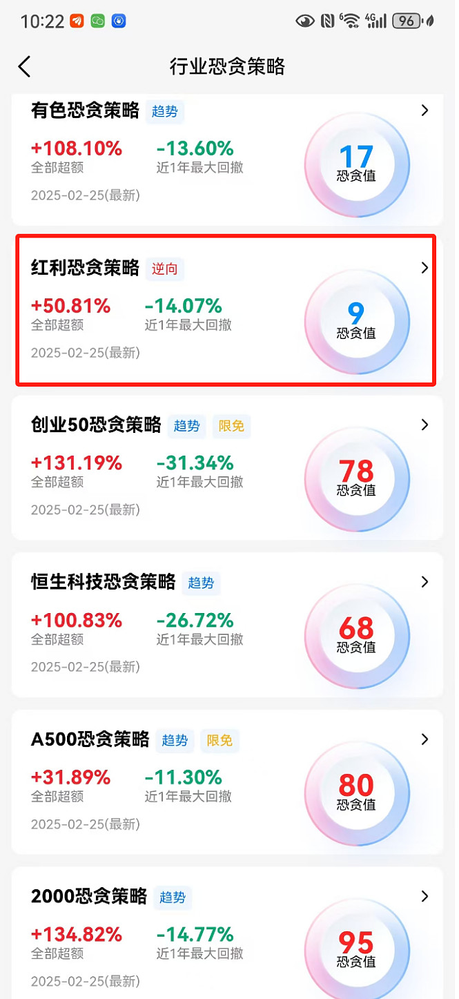 红利进入“极度恐慌”，美元债基今年涨超美股~  昨天一个朋友跟我说，这波港股真的太强了，尤其是科技，看着很眼馋，但是就是不敢加。我说，那就看看红利，今年来跌了不少，现在...