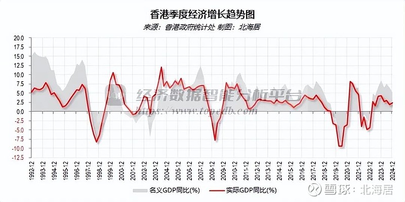 宏观2024年香港生产总值318万亿港元人均gdp初值54万美元