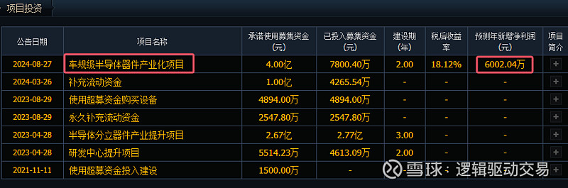 超预期|2024年年报快报净利润断层股票池5(20250226) 一、业绩超预期个股汇总:本表格一共有8只个股。分别是 映翰通 、 银河微电 ...
