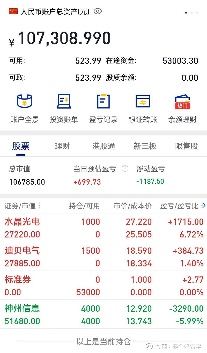 股票中盘最值分析