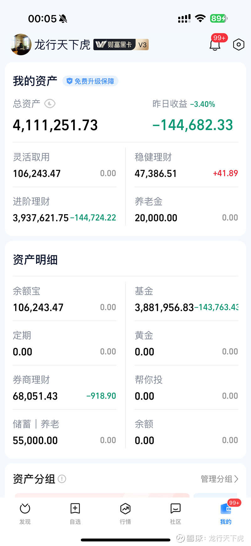 今晚基金爆亏15万失眠了大龙今天有话说