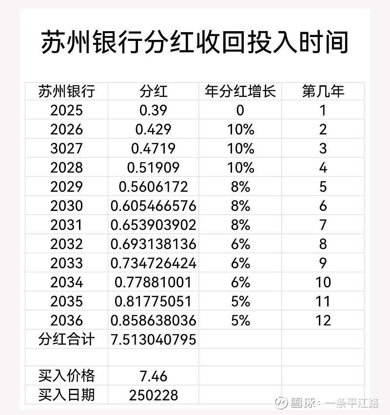 $苏州银行(sz002966)$