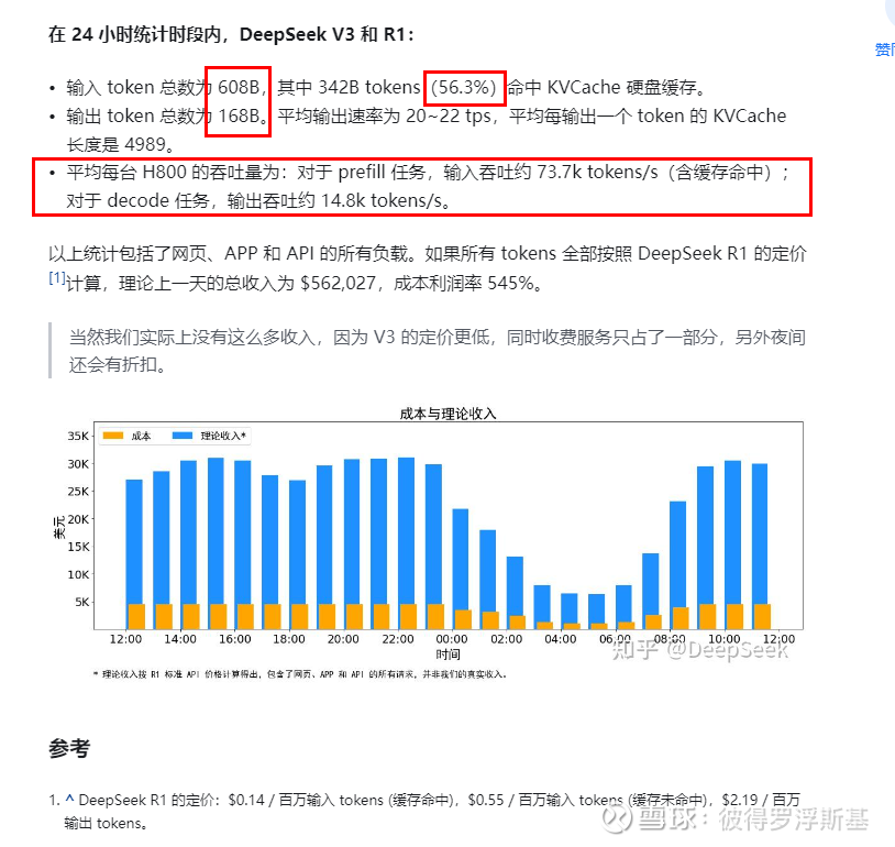Deepseek我之观点，兼论投资选择问题先看deepseek的原文，思路很 ...