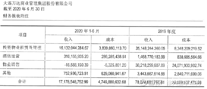 万达地产股票300168财经须知