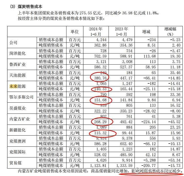 兖矿能源