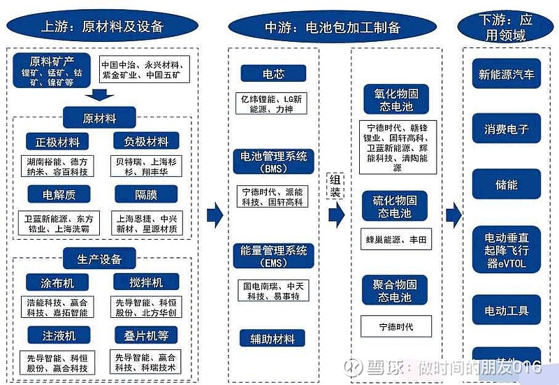 国内硫化锂领域的龙头企业主要有