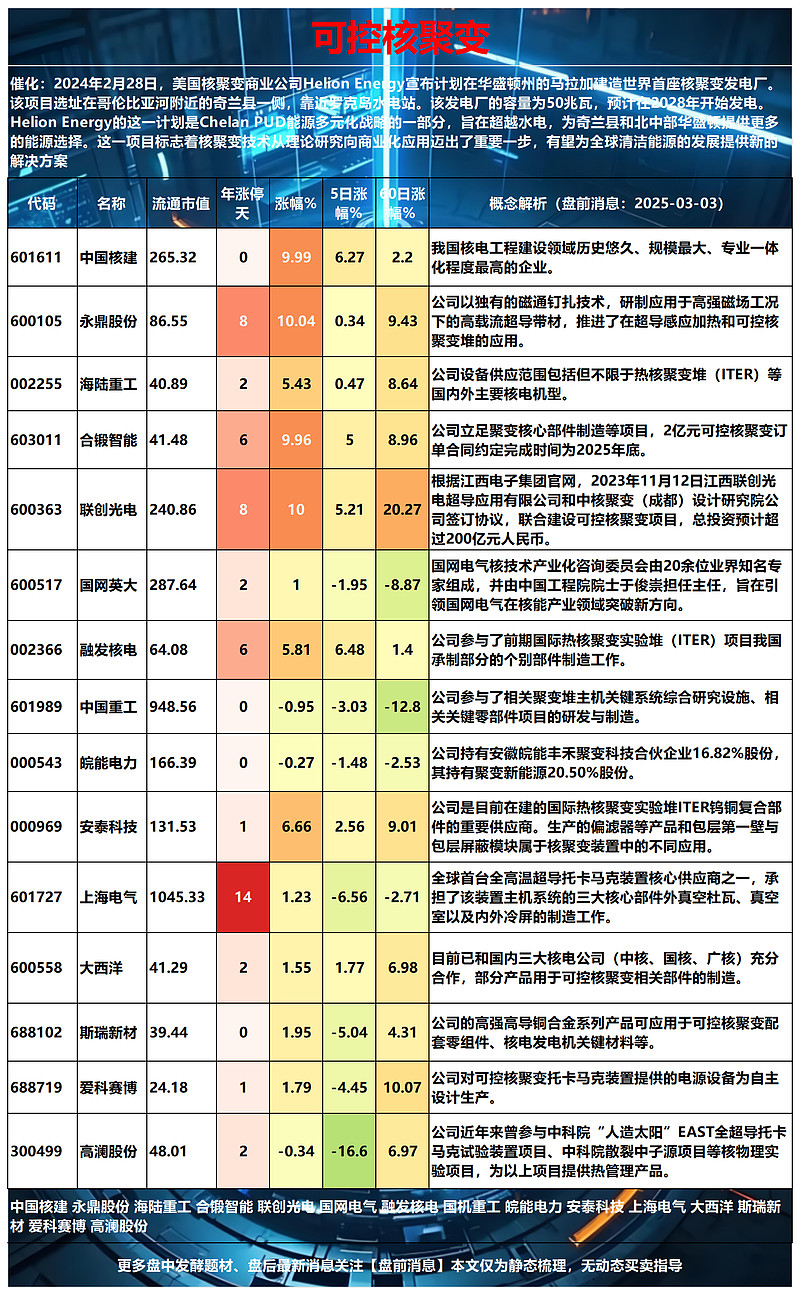 超聚变服务器概念股=超聚变技术有限公司官网