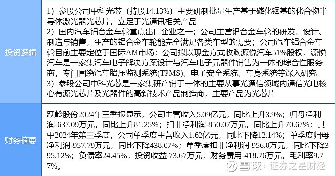 国产芯片,半导体,汽车零部件概念热股 证券之星消息 跃岭股份 3月4日