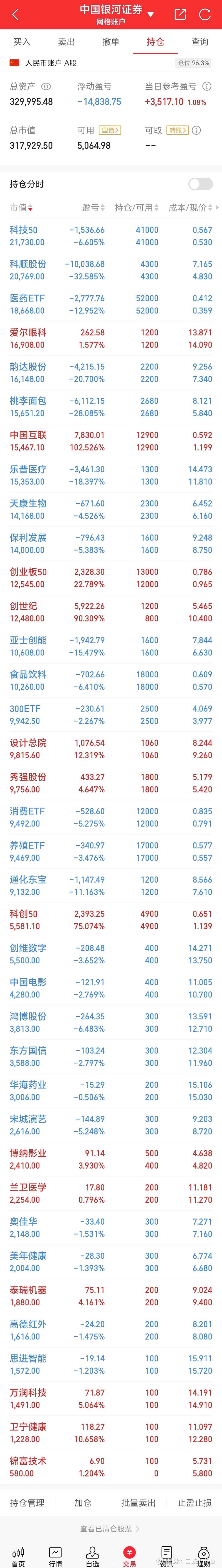 万润科技股票实时行情财经须知