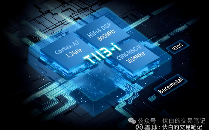 开源指令集架构：RISC-V芯片应用场景及个股梳理 一. 指令集架构指令集架构（ISA）是 计算机 硬件与软件之间的接口规范，定义了计算机的 ...