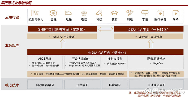 浪潮系统ai计算平台_浪潮系统ai计算平台怎么用 浪潮体系
ai盘算
平台_浪潮体系
ai盘算
平台怎么用（浪潮60盘位） 新闻资讯