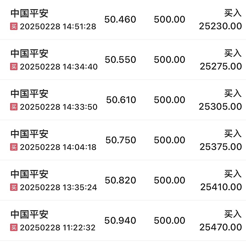 近期，一笔特殊100w资金，必须单独核算，用单独账号，上周开始买入平安。