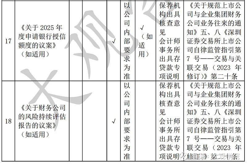 上市公司年报工作的编制和审议攻略 前言2024年年报季已拉开帷幕,根据《上市公司信息披露管理办法》及沪深北交易所《股票上市规则》,年报披露需 ...