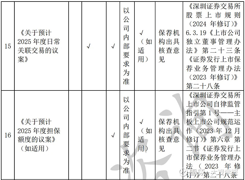 上市公司年报工作的编制和审议攻略 前言2024年年报季已拉开帷幕,根据《上市公司信息披露管理办法》及沪深北交易所《股票上市规则》,年报披露需 ...