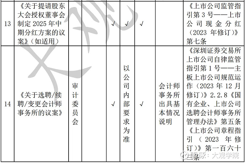上市公司年报工作的编制和审议攻略 前言2024年年报季已拉开帷幕,根据《上市公司信息披露管理办法》及沪深北交易所《股票上市规则》,年报披露需 ...