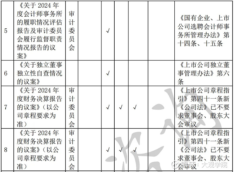 上市公司年报工作的编制和审议攻略 前言2024年年报季已拉开帷幕,根据《上市公司信息披露管理办法》及沪深北交易所《股票上市规则》,年报披露需 ...