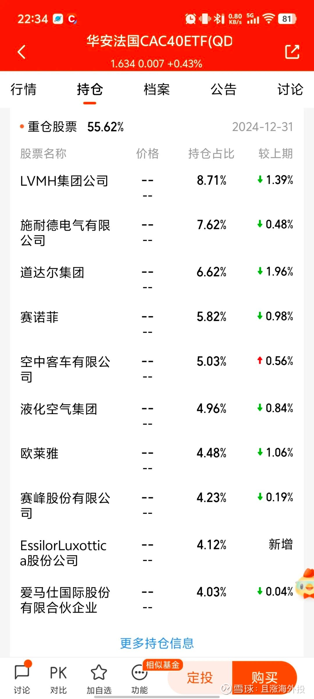 你要说欧洲国防股含量高的宽基，还真不是德国DAX  最近不是欧洲一直在炒俄乌战争结束后，欧洲增加自主防卫水平，增加国防开支的欧洲国防军工股吗？我就好奇查了一下，到底哪些欧洲...