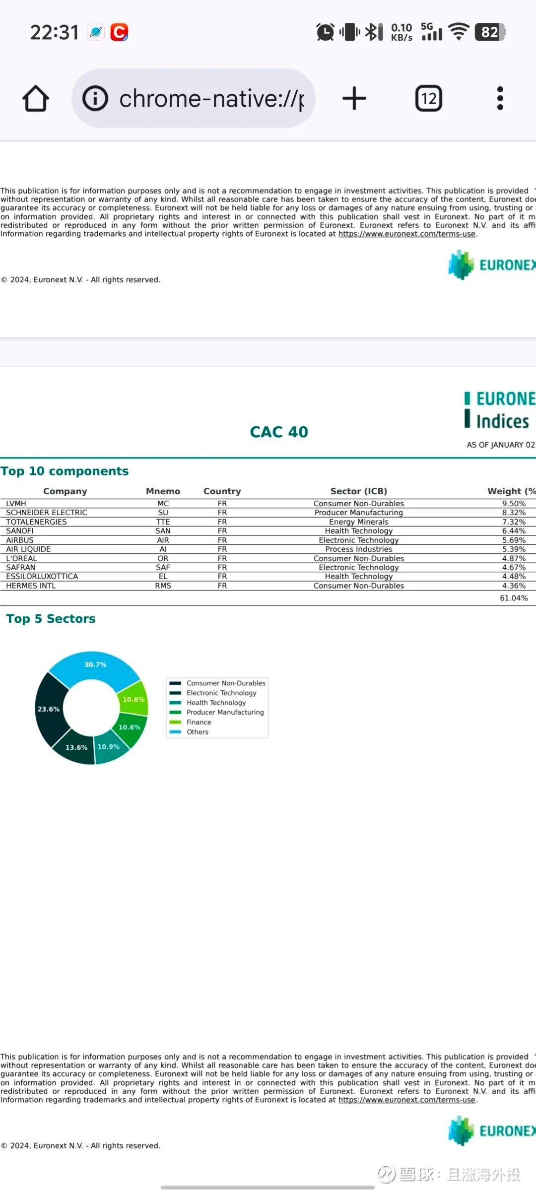 你要说欧洲国防股含量高的宽基，还真不是德国DAX  最近不是欧洲一直在炒俄乌战争结束后，欧洲增加自主防卫水平，增加国防开支的欧洲国防军工股吗？我就好奇查了一下，到底哪些欧洲...