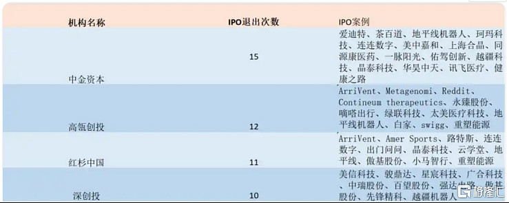 从“冻资王”到“开门红”,蜜雪冰城(02097.HK)的长期价值何在? 成为港股新一代“冻资王”,带动新茶饮股大涨,再到打破新茶饮的“破发魔咒 ...