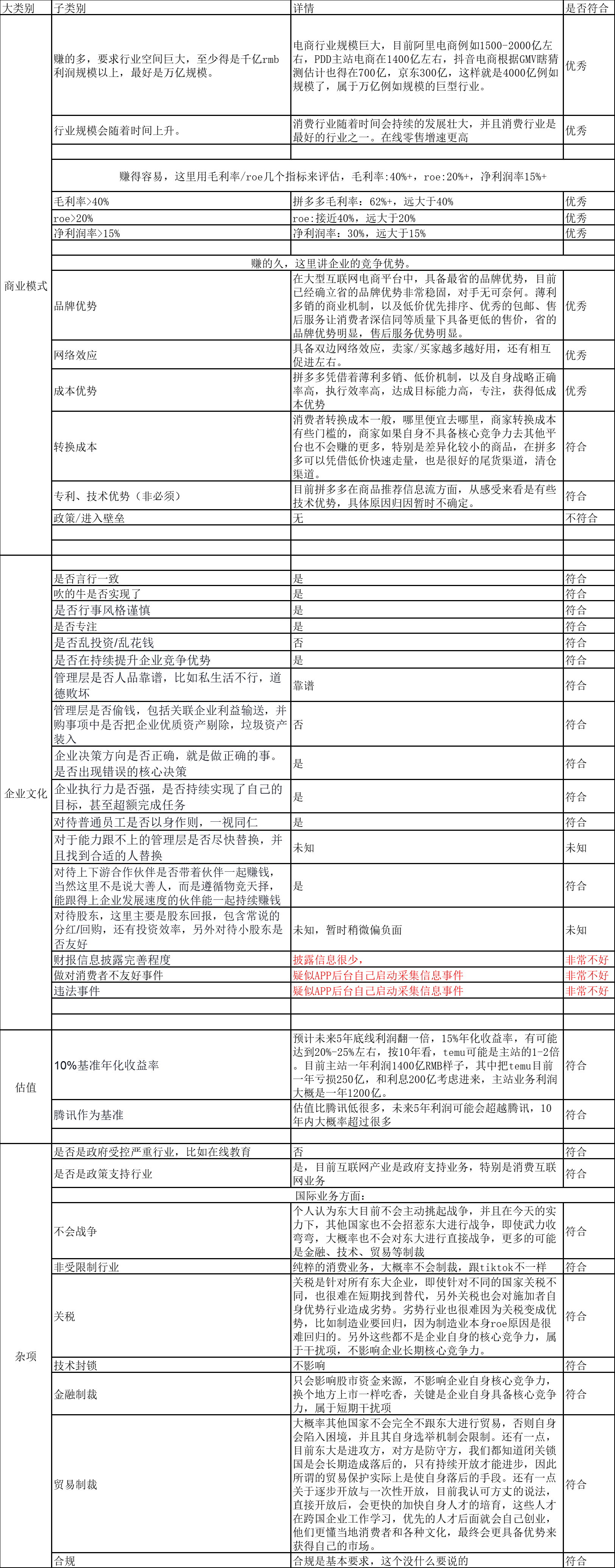 拼多多投资分析今天开始按照自己的投资checklist准备对手里头持有的企业进行检测。checklist清单：网页链接1. 拼多多c...