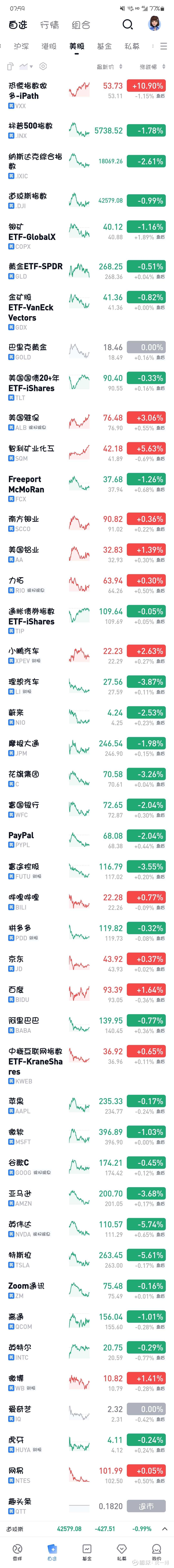 锂的股票行情