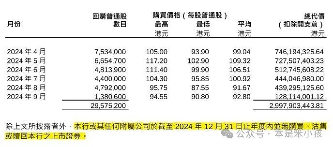 2024年恒生银行业绩发布信息跟踪