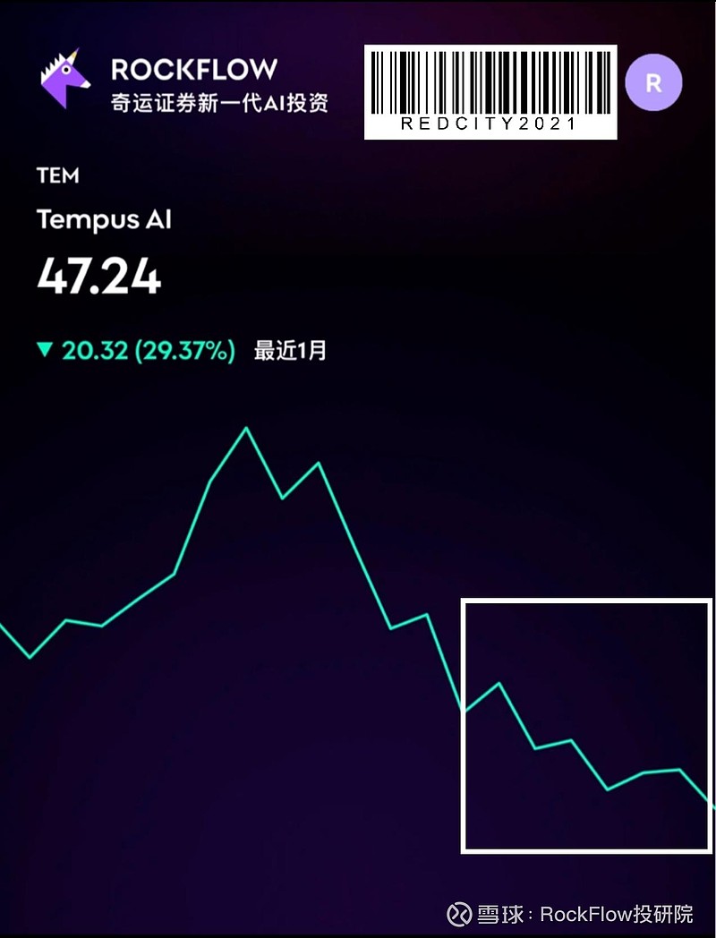 金匱要略明義　A6 ZK 崩了，Layer2 四大天王如今都还好吗？