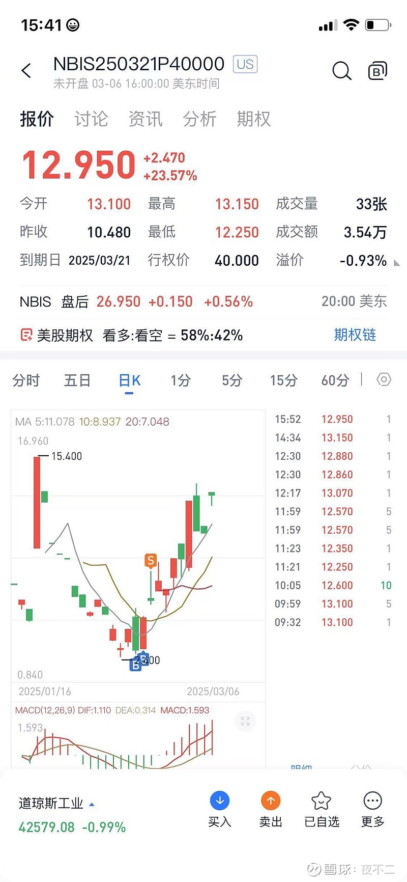 股票市场数据分析