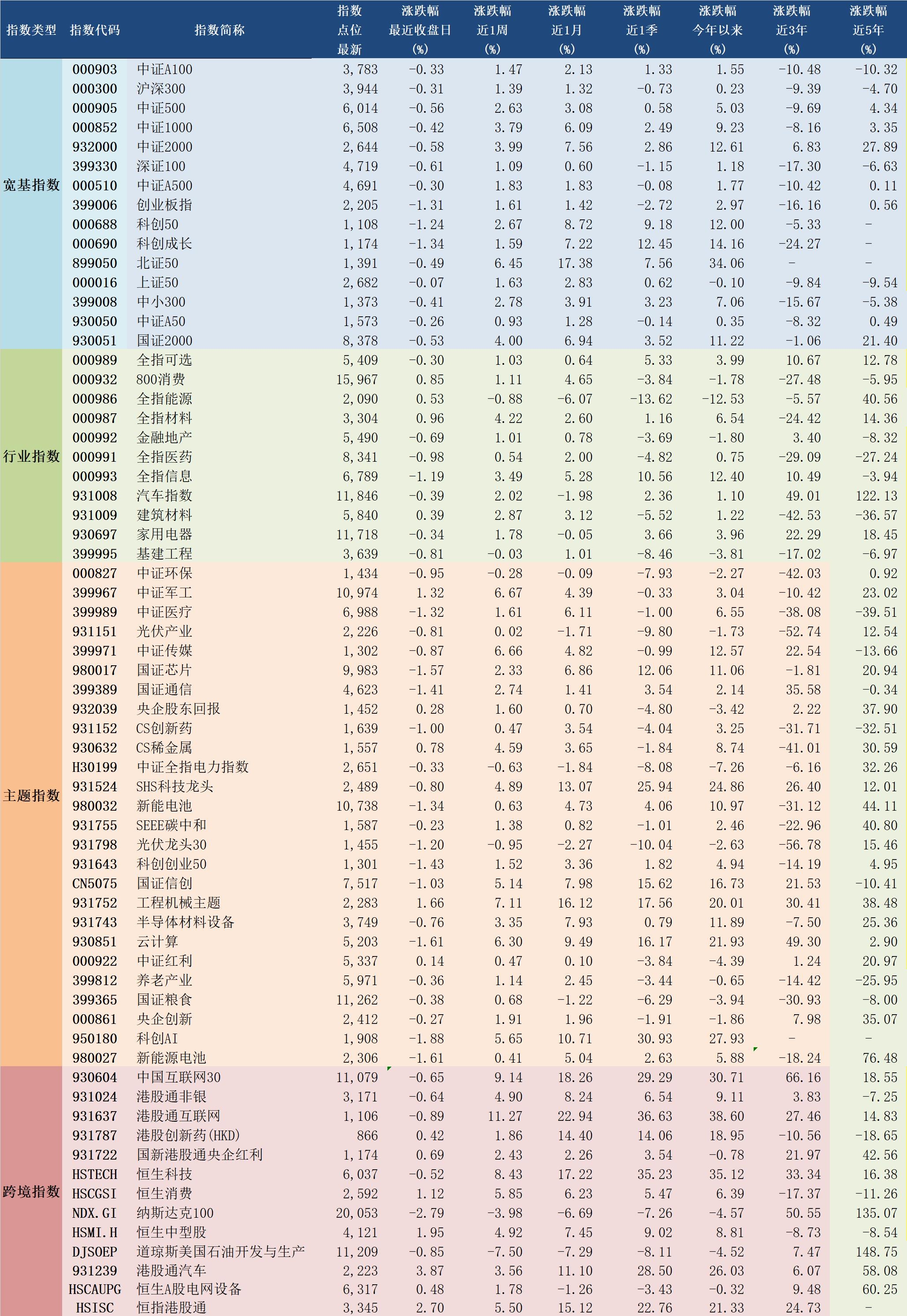 低估值蓝筹股一览表最新2023=低估值蓝筹股票有哪些