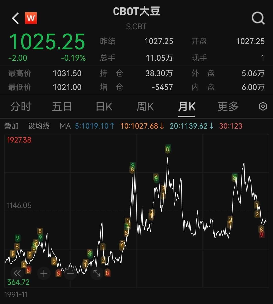 cbot大豆