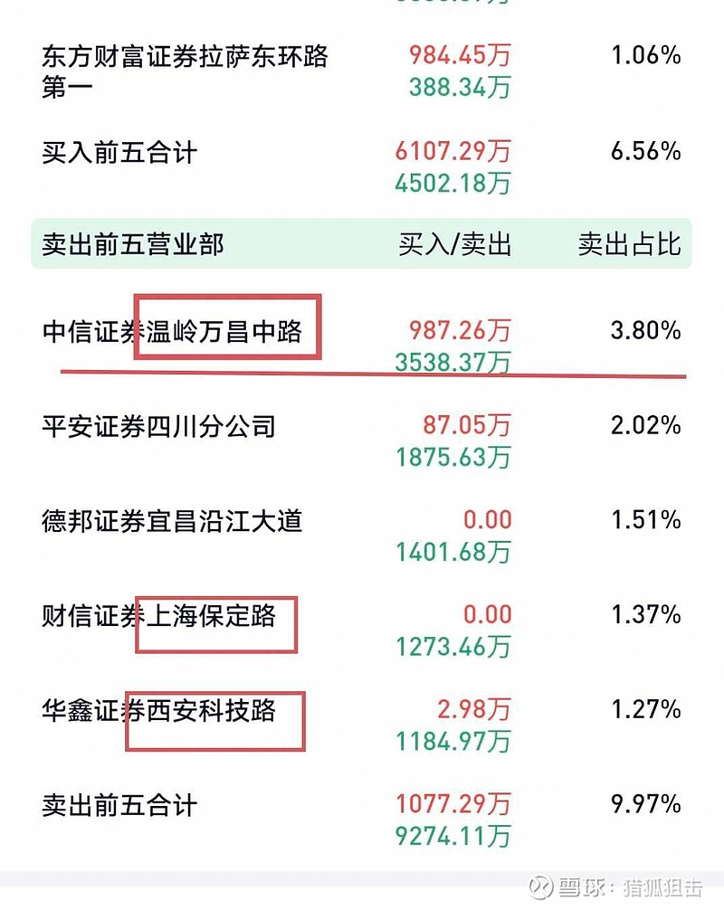 $跃岭股份(sz002725 最近两家上市公司股权出让,控制权变更,研究了