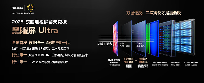 2025Mini LED画质天花板！海信发布影游旗舰电视新品E8Q Pro-锋巢网