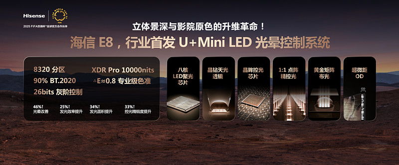 2025Mini LED画质天花板！海信发布影游旗舰电视新品E8Q Pro-锋巢网