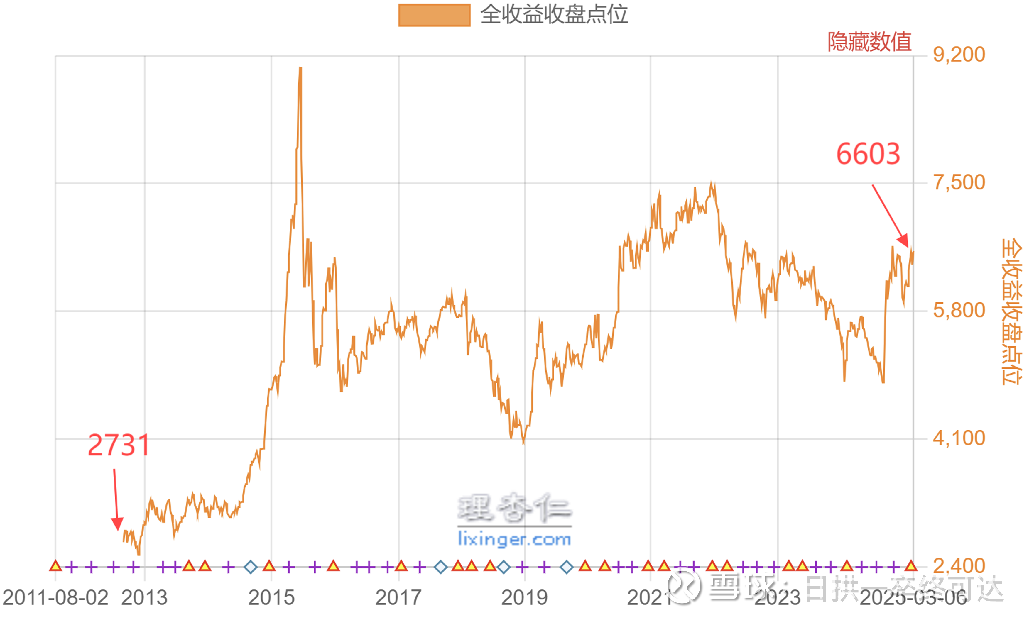 沪深300股票一览表=沪深300有哪些股票一览表