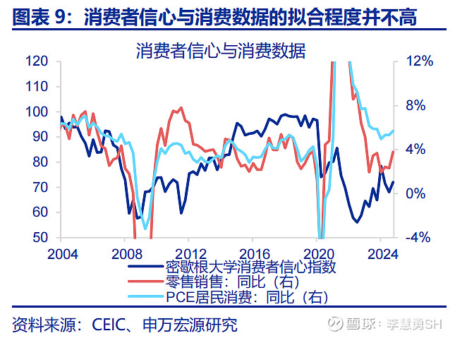 热点思考 | 美国经济：滞胀还是衰退？ 作者： 赵 伟申万宏源证券首席经济学家 陈达飞 首席宏观分析师 王茂宇 高级宏观分析师 联系人： 王茂 ...