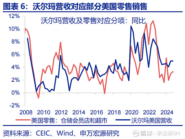 热点思考 | 美国经济：滞胀还是衰退？ 作者： 赵 伟申万宏源证券首席经济学家 陈达飞 首席宏观分析师 王茂宇 高级宏观分析师 联系人： 王茂 ...