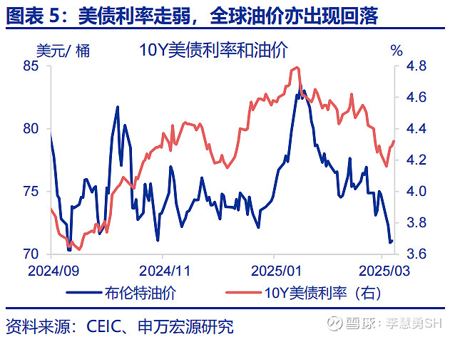 热点思考 | 美国经济：滞胀还是衰退？ 作者： 赵 伟申万宏源证券首席经济学家 陈达飞 首席宏观分析师 王茂宇 高级宏观分析师 联系人： 王茂 ...