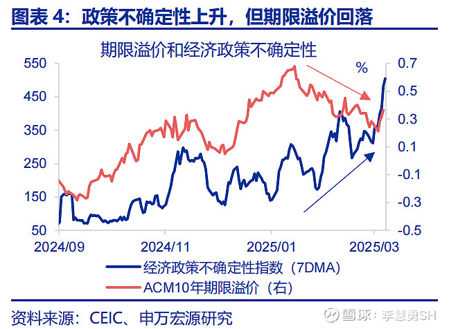 热点思考 | 美国经济：滞胀还是衰退？ 作者： 赵 伟申万宏源证券首席经济学家 陈达飞 首席宏观分析师 王茂宇 高级宏观分析师 联系人： 王茂 ...