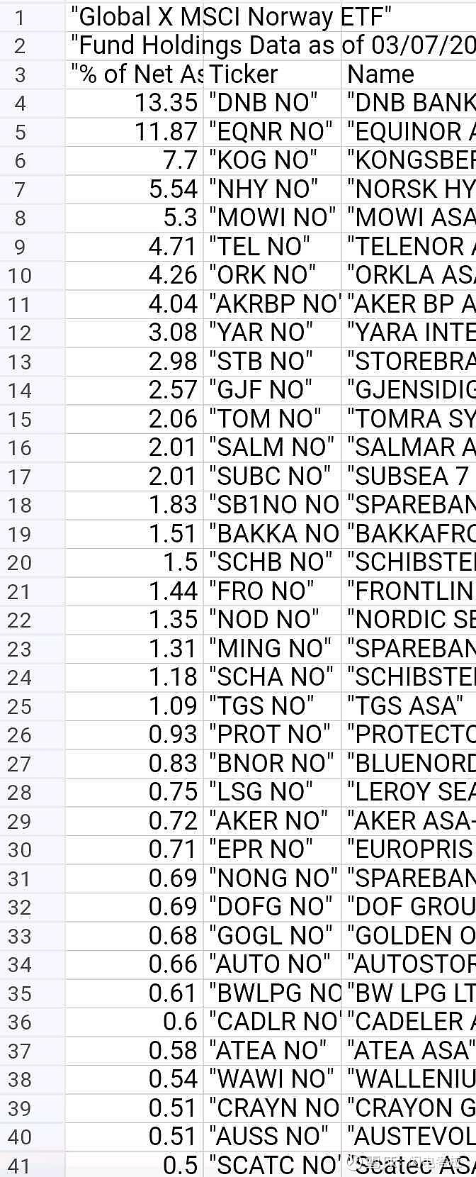 挪威主权财富基金，在一众主权财富基金中规模最大，透明度最高，管理最为规范。虽然成立时间比中东土豪的主权基金晚了几十年，但...